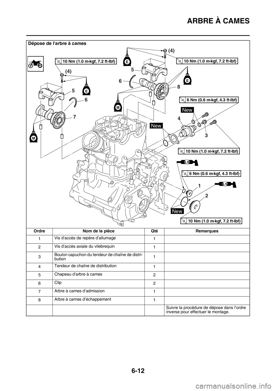 YAMAHA WR 450F 2016 Notices Demploi (in French) ARBRE À CAMES
6-12
Dépose de larbre à cames
OrdreNom de la pièce QtéRemarques
1 Vis d’accès de re
père d’allumage
1
2 Vis d’accès axiale du vilebrequin
1
3 Boulon capuchon du tendeur de YAMAHA WR 450F 2016 Notices Demploi (in French) ARBRE À CAMES
6-12
Dépose de larbre à cames
OrdreNom de la pièce QtéRemarques
1 Vis d’accès de re
père d’allumage
1
2 Vis d’accès axiale du vilebrequin
1
3 Boulon capuchon du tendeur de