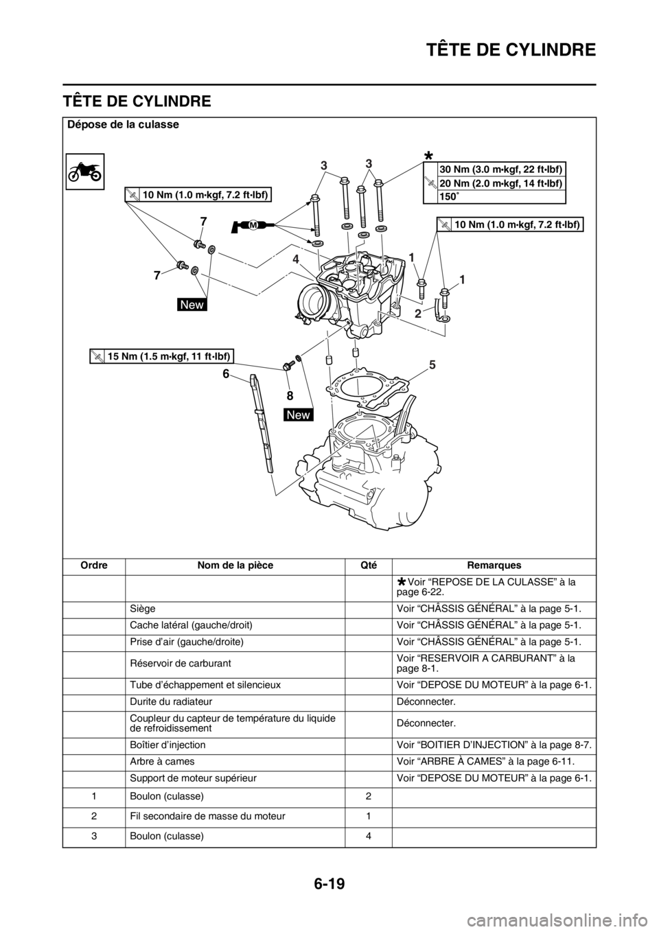 YAMAHA WR 450F 2016 Notices Demploi (in French) TÊTE DE CYLINDRE
6-19
FAS2GB2246
TÊTE DE CYLINDRE
Dépose de la culasse
OrdreNom de la pièce QtéRemarques
Voir “REPOSE DE LA CULASSE” à la
page 6-22.
Siège Voir “CHÂSSIS GÉNÉRAL” à YAMAHA WR 450F 2016 Notices Demploi (in French) TÊTE DE CYLINDRE
6-19
FAS2GB2246
TÊTE DE CYLINDRE
Dépose de la culasse
OrdreNom de la pièce QtéRemarques
Voir “REPOSE DE LA CULASSE” à la
page 6-22.
Siège Voir “CHÂSSIS GÉNÉRAL” à
