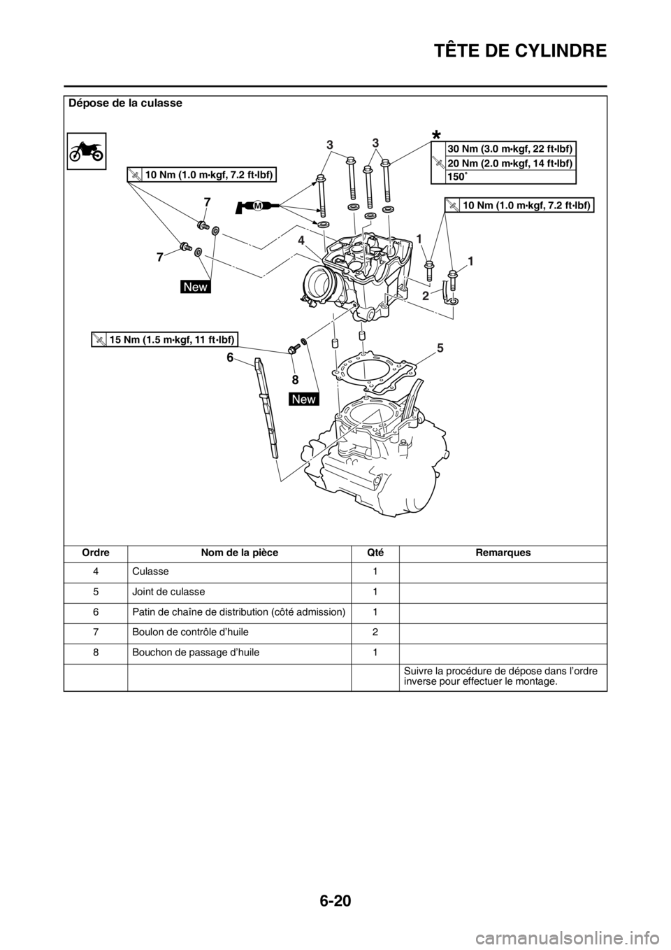 YAMAHA WR 450F 2016 Notices Demploi (in French) TÊTE DE CYLINDRE
6-20
4 Culasse1
5 Joint de culasse 1
6 Patin de chaîne de distribution (côté admission) 1
7 Boulon de contrôle d’huile 2
8 Bouchon de passage d’huile 1
Suivre la procédure d YAMAHA WR 450F 2016 Notices Demploi (in French) TÊTE DE CYLINDRE
6-20
4 Culasse1
5 Joint de culasse 1
6 Patin de chaîne de distribution (côté admission) 1
7 Boulon de contrôle d’huile 2
8 Bouchon de passage d’huile 1
Suivre la procédure d