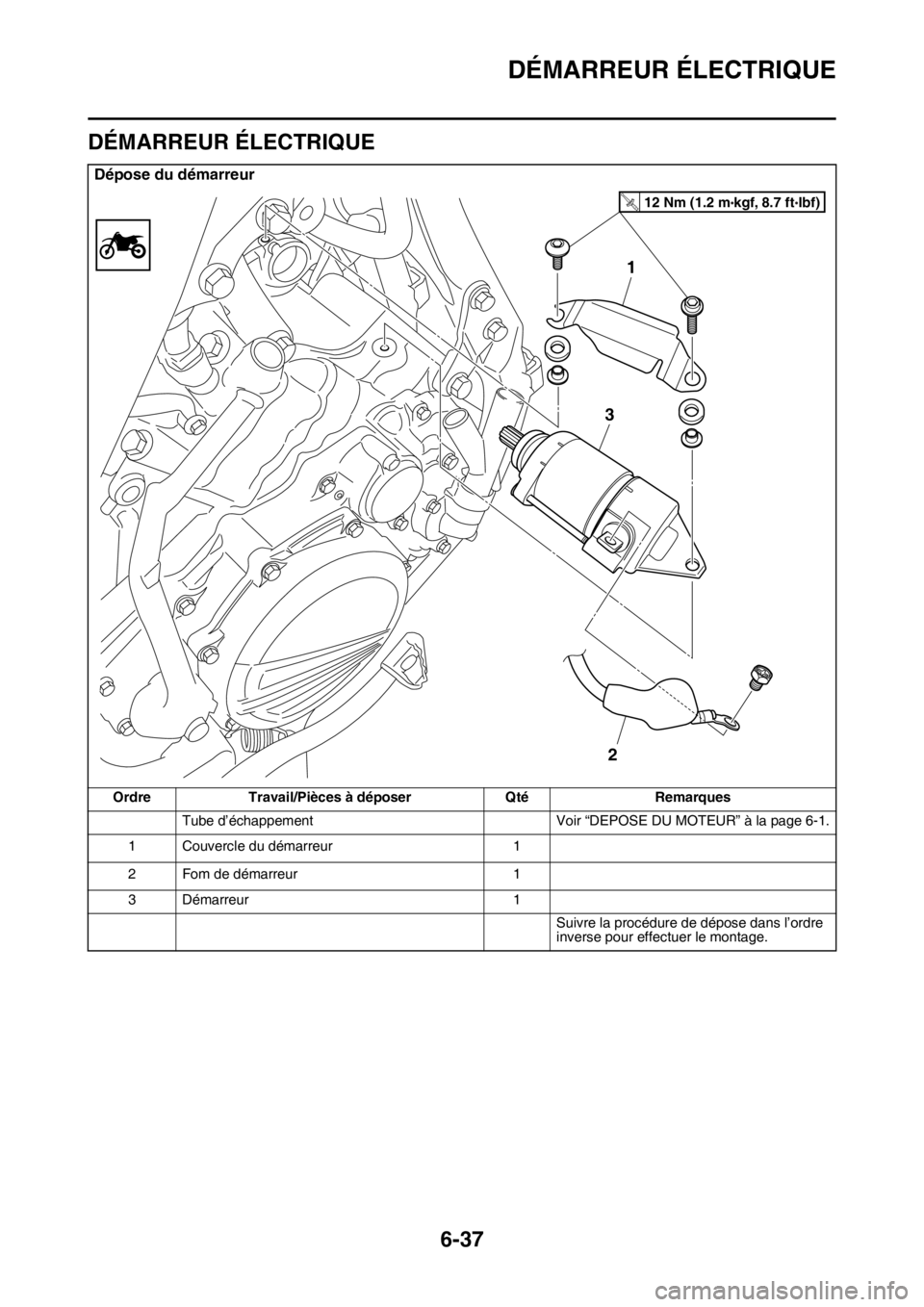YAMAHA WR 450F 2016 Notices Demploi (in French) DÉMARREUR ÉLECTRIQUE
6-37
FAS2GB2264
DÉMARREUR ÉLECTRIQUE
Dépose du démarreur
OrdreTravail/Pièces à déposer QtéRemarques
Tube d’échappement Voir “DEPOSE DU MOTEUR” à la page 6-1.
1 C YAMAHA WR 450F 2016 Notices Demploi (in French) DÉMARREUR ÉLECTRIQUE
6-37
FAS2GB2264
DÉMARREUR ÉLECTRIQUE
Dépose du démarreur
OrdreTravail/Pièces à déposer QtéRemarques
Tube d’échappement Voir “DEPOSE DU MOTEUR” à la page 6-1.
1 C