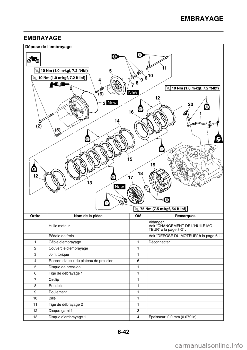 YAMAHA WR 450F 2016 Notices Demploi (in French) EMBRAYAGE
6-42
FAS2GB2267
EMBRAYAGE
Dépose de l’embrayage
OrdreNom de la pièce QtéRemarques
Huile moteur Vidanger.
Voir “CHANGEMENT DE L’HUILE MO-
TEUR” à la page 3-21.
Pédale de frein Vo YAMAHA WR 450F 2016 Notices Demploi (in French) EMBRAYAGE
6-42
FAS2GB2267
EMBRAYAGE
Dépose de l’embrayage
OrdreNom de la pièce QtéRemarques
Huile moteur Vidanger.
Voir “CHANGEMENT DE L’HUILE MO-
TEUR” à la page 3-21.
Pédale de frein Vo