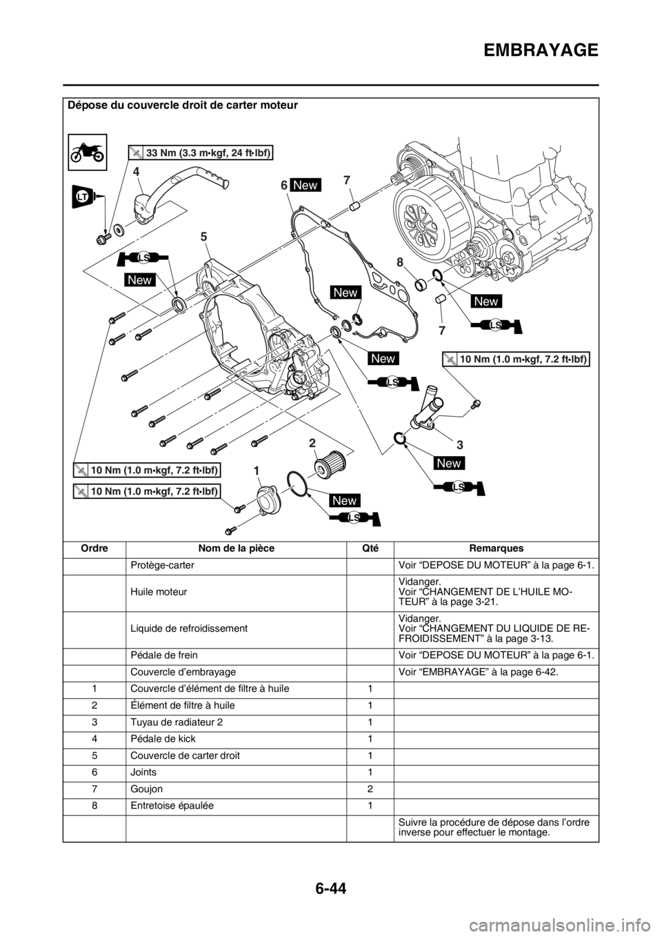 YAMAHA WR 450F 2016 Notices Demploi (in French) EMBRAYAGE
6-44
Dépose du couvercle droit de carter moteur
OrdreNom de la pièce QtéRemarques
Protège-carter Voir “DEPOSE DU MOTEUR” à la page 6-1.
Huile moteur Vidanger.
Voir “CHANGEMENT DE YAMAHA WR 450F 2016 Notices Demploi (in French) EMBRAYAGE
6-44
Dépose du couvercle droit de carter moteur
OrdreNom de la pièce QtéRemarques
Protège-carter Voir “DEPOSE DU MOTEUR” à la page 6-1.
Huile moteur Vidanger.
Voir “CHANGEMENT DE