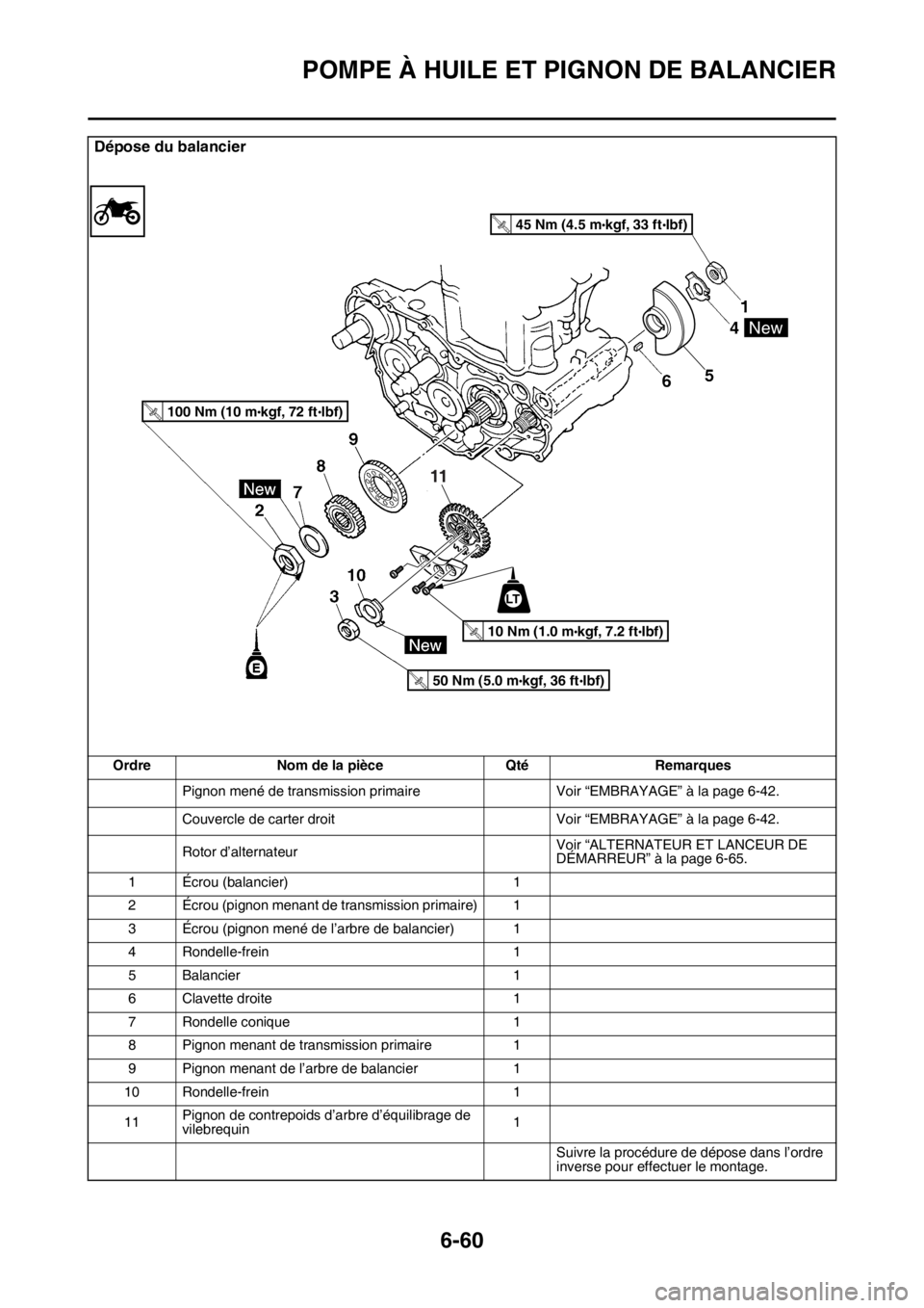 YAMAHA WR 450F 2016 Notices Demploi (in French) POMPE À HUILE ET PIGNON DE BALANCIER
6-60
Dépose du balancier
OrdreNom de la pièce QtéRemarques
Pignon mené de transmission primaire Voir “EMBRAYAGE” à la page 6-42.
Couvercle de carter droi YAMAHA WR 450F 2016 Notices Demploi (in French) POMPE À HUILE ET PIGNON DE BALANCIER
6-60
Dépose du balancier
OrdreNom de la pièce QtéRemarques
Pignon mené de transmission primaire Voir “EMBRAYAGE” à la page 6-42.
Couvercle de carter droi