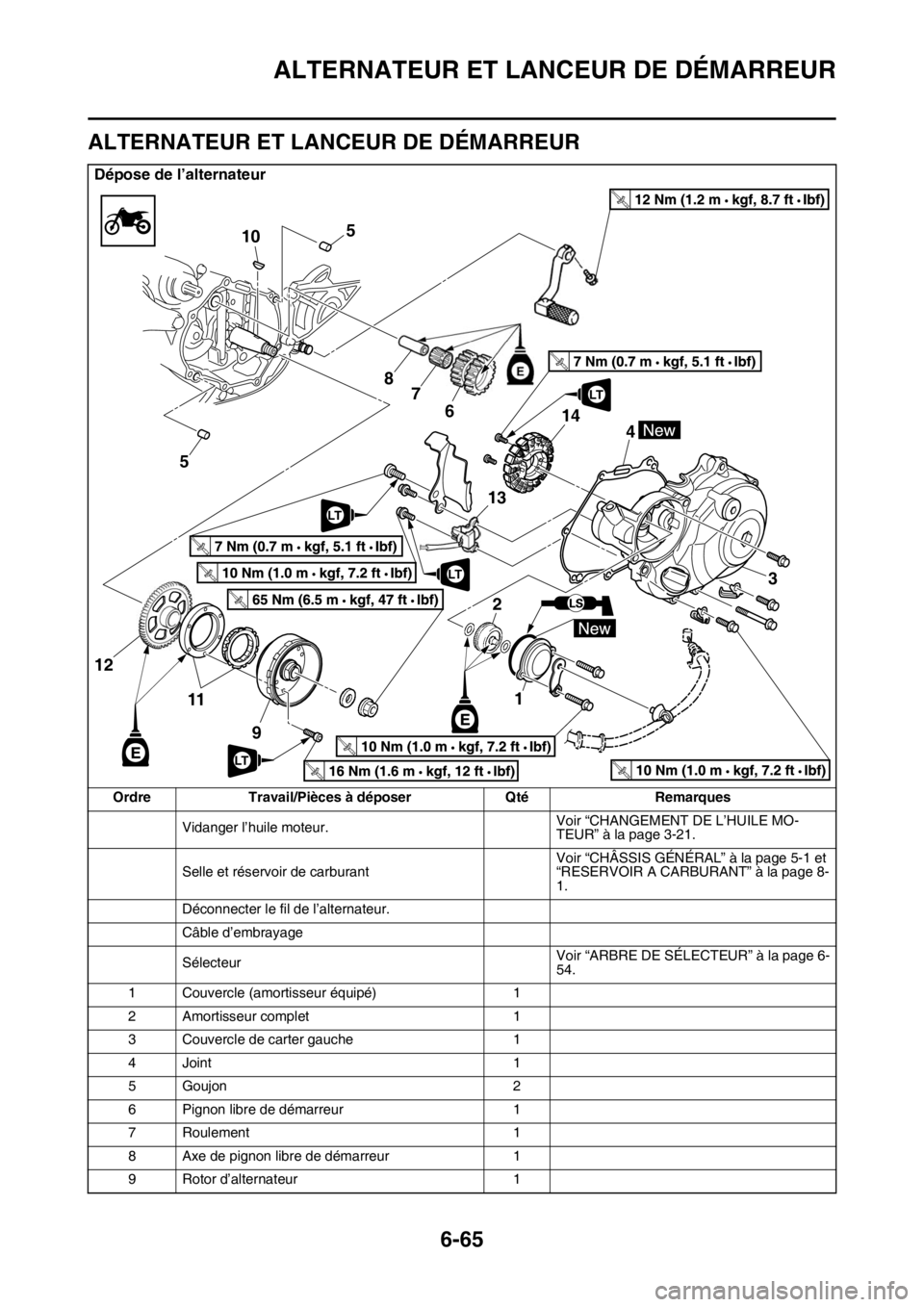 YAMAHA WR 450F 2016 Notices Demploi (in French) ALTERNATEUR ET LANCEUR DE DÉMARREUR
6-65
FAS2GB2307
ALTERNATEUR ET LANCEUR DE DÉMARREUR
Dépose de l’alternateur
OrdreTravail/Pièces à déposer QtéRemarques
Vidanger l’huile moteur. Voir “C YAMAHA WR 450F 2016 Notices Demploi (in French) ALTERNATEUR ET LANCEUR DE DÉMARREUR
6-65
FAS2GB2307
ALTERNATEUR ET LANCEUR DE DÉMARREUR
Dépose de l’alternateur
OrdreTravail/Pièces à déposer QtéRemarques
Vidanger l’huile moteur. Voir “C