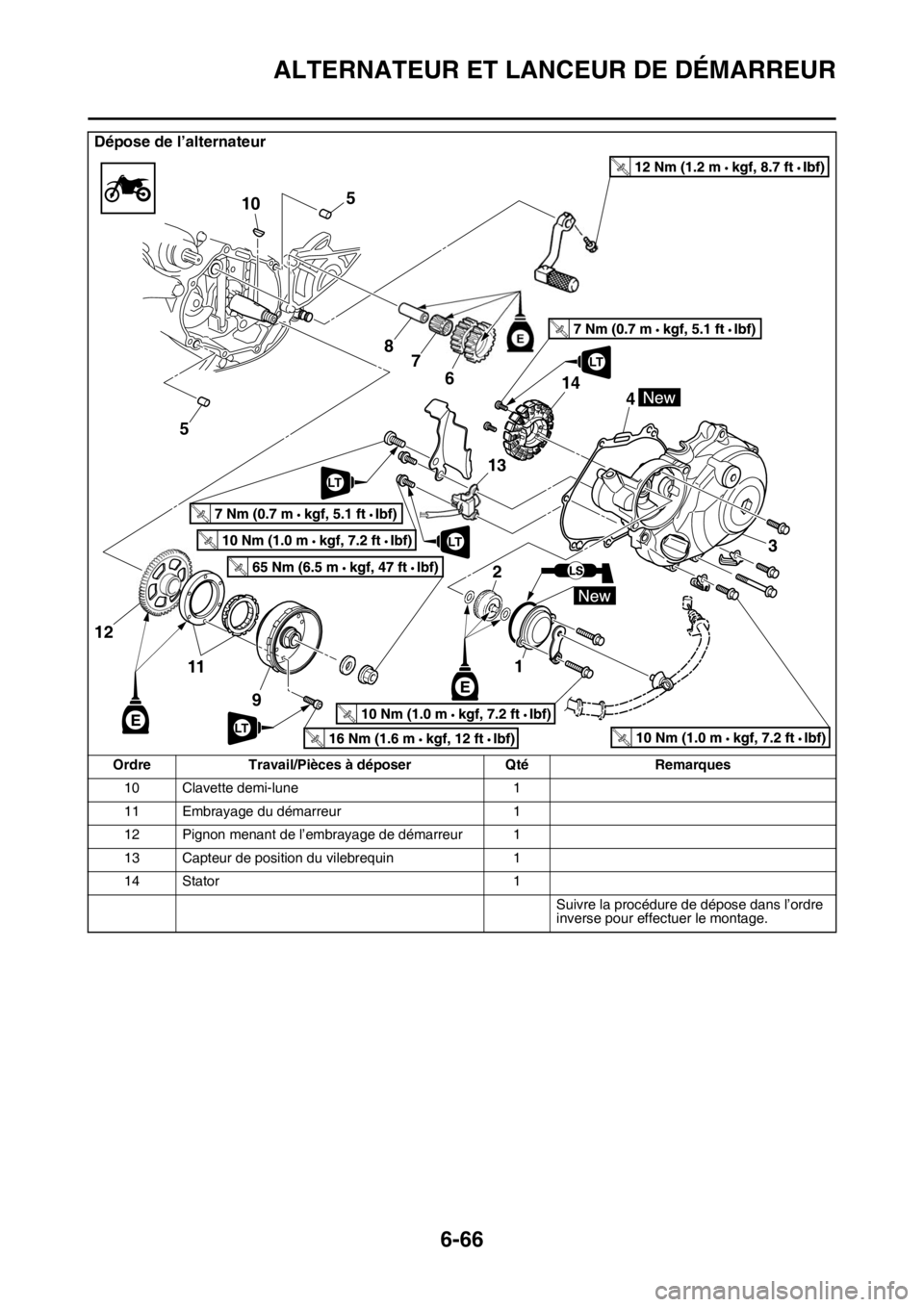 YAMAHA WR 450F 2016 Notices Demploi (in French) ALTERNATEUR ET LANCEUR DE DÉMARREUR
6-66
10 Clavette demi-lune1
11 Embrayage du démarreur 1
12 Pignon menant de l’embrayage de démarreur 1
13 Capteur de position du vilebrequin 1
14 Stator 1
Suiv YAMAHA WR 450F 2016 Notices Demploi (in French) ALTERNATEUR ET LANCEUR DE DÉMARREUR
6-66
10 Clavette demi-lune1
11 Embrayage du démarreur 1
12 Pignon menant de l’embrayage de démarreur 1
13 Capteur de position du vilebrequin 1
14 Stator 1
Suiv