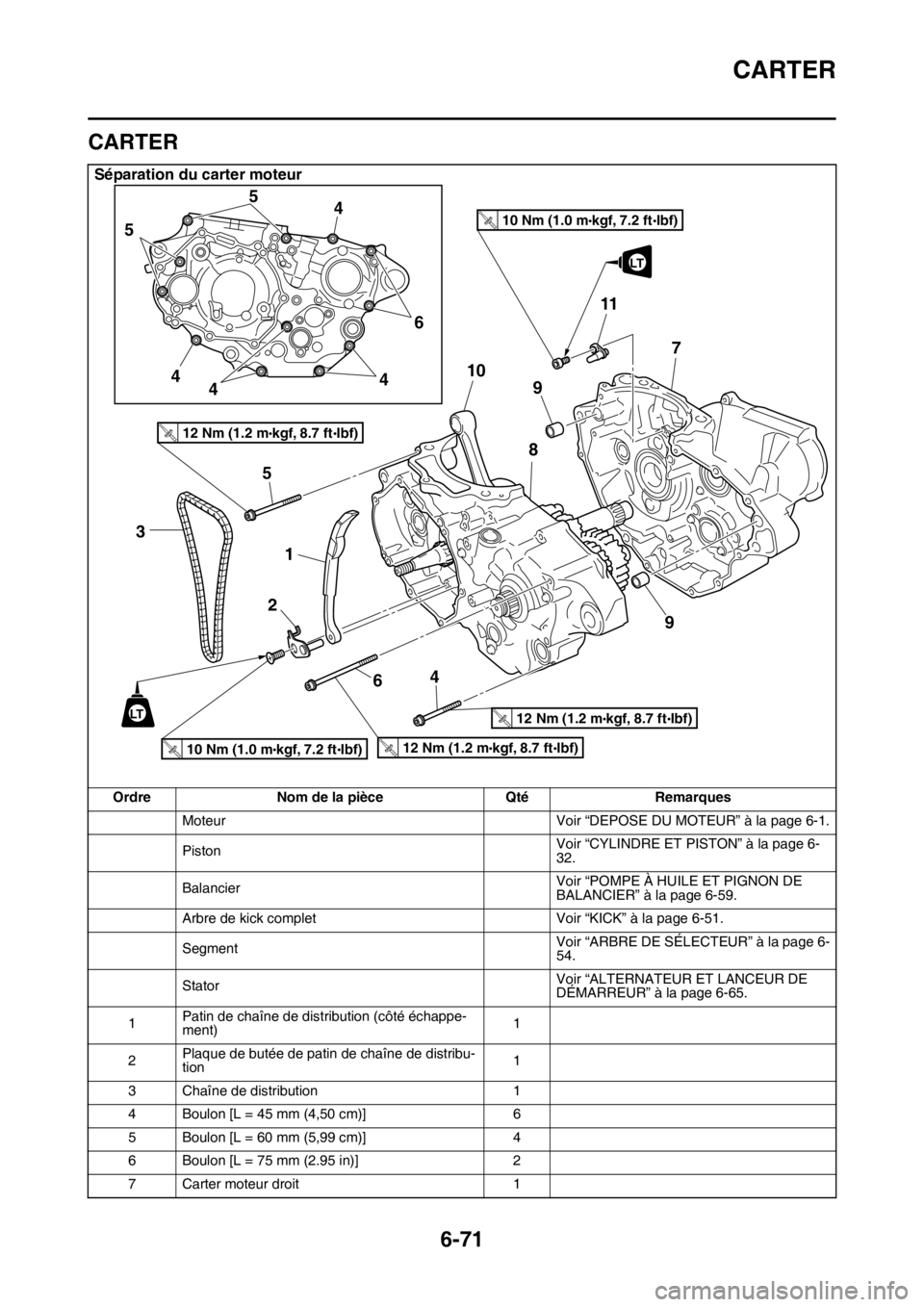 YAMAHA WR 450F 2016 Notices Demploi (in French) CARTER
6-71
FAS2GB2312
CARTER
Séparation du carter moteur
OrdreNom de la pièce QtéRemarques
Moteur Voir “DEPOSE DU MOTEUR” à la page 6-1.
Piston Voir “CYLINDRE ET PISTON” à la page 6-
32. YAMAHA WR 450F 2016 Notices Demploi (in French) CARTER
6-71
FAS2GB2312
CARTER
Séparation du carter moteur
OrdreNom de la pièce QtéRemarques
Moteur Voir “DEPOSE DU MOTEUR” à la page 6-1.
Piston Voir “CYLINDRE ET PISTON” à la page 6-
32.