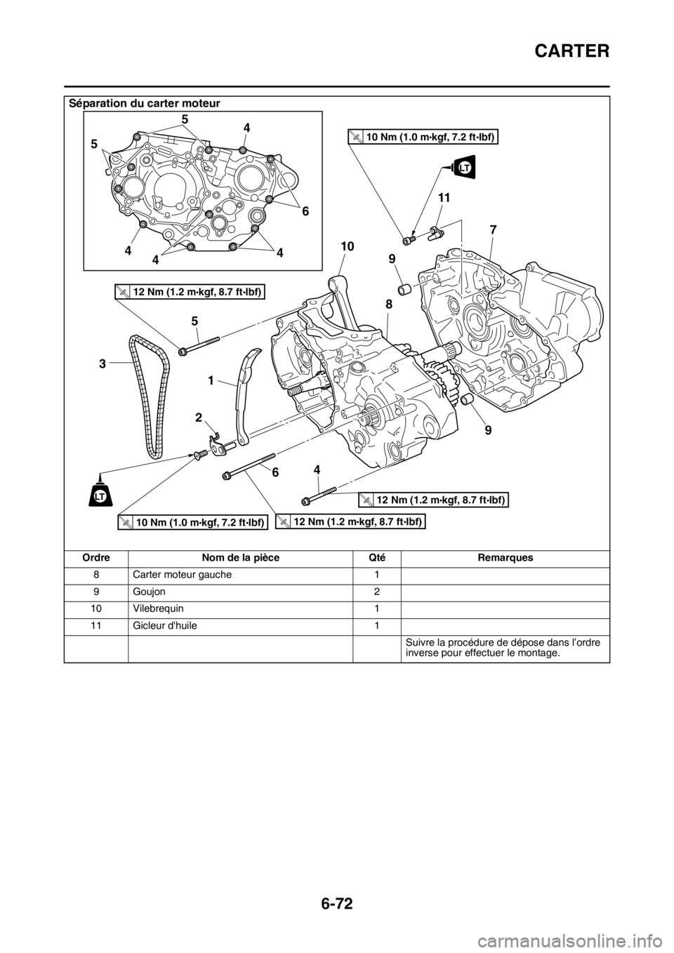 YAMAHA WR 450F 2016 Notices Demploi (in French) CARTER
6-72
8 Carter moteur gauche1
9Goujon 2
10 Vilebrequin 1
11 Gicleur dhuile 1
Suivre la procédure de dépose dans l’ordre
inverse pour effectuer le montage.
Séparation du carter moteur
Ordr YAMAHA WR 450F 2016 Notices Demploi (in French) CARTER
6-72
8 Carter moteur gauche1
9Goujon 2
10 Vilebrequin 1
11 Gicleur dhuile 1
Suivre la procédure de dépose dans l’ordre
inverse pour effectuer le montage.
Séparation du carter moteur
Ordr