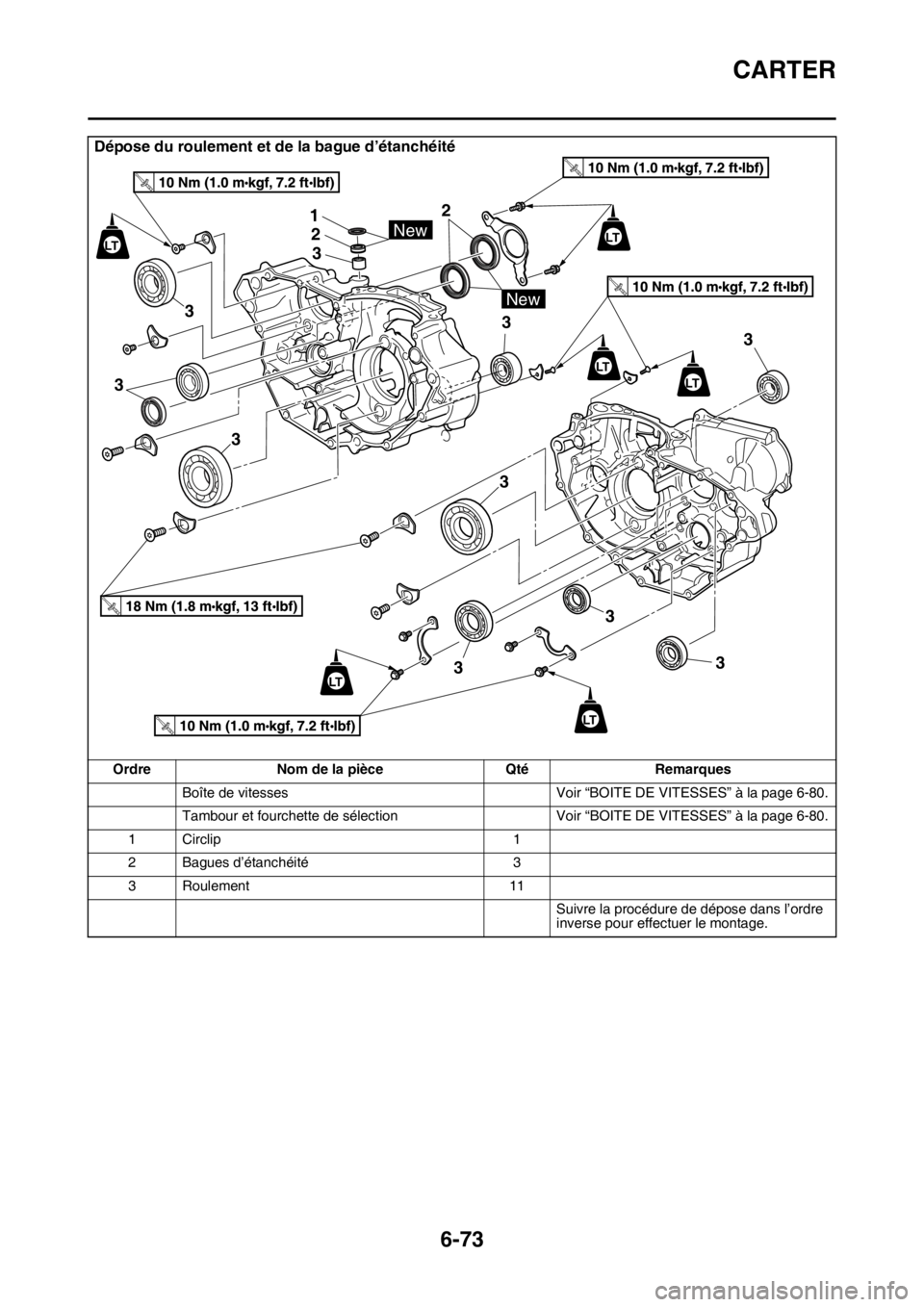 YAMAHA WR 450F 2016 Notices Demploi (in French) CARTER
6-73
Dépose du roulement et de la bague d’étanchéité
OrdreNom de la pièce QtéRemarques
Boîte de vitesses Voir “BOITE DE VITESSES” à la page 6-80.
Tambour et fourchette de sélect YAMAHA WR 450F 2016 Notices Demploi (in French) CARTER
6-73
Dépose du roulement et de la bague d’étanchéité
OrdreNom de la pièce QtéRemarques
Boîte de vitesses Voir “BOITE DE VITESSES” à la page 6-80.
Tambour et fourchette de sélect