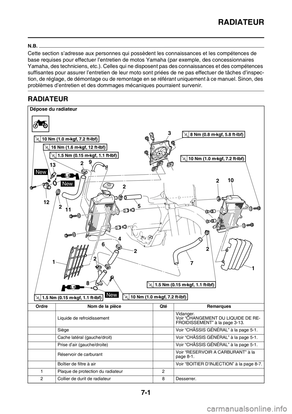 YAMAHA WR 450F 2016 Notices Demploi (in French) RADIATEUR
7-1
FAS2GB2330
N.B.
Cette section s’adresse aux personnes qui possèdent les connaissances et les compétences de
base requises pour effectuer l’entretien de motos Yamaha (par exemple, YAMAHA WR 450F 2016 Notices Demploi (in French) RADIATEUR
7-1
FAS2GB2330
N.B.
Cette section s’adresse aux personnes qui possèdent les connaissances et les compétences de
base requises pour effectuer l’entretien de motos Yamaha (par exemple,