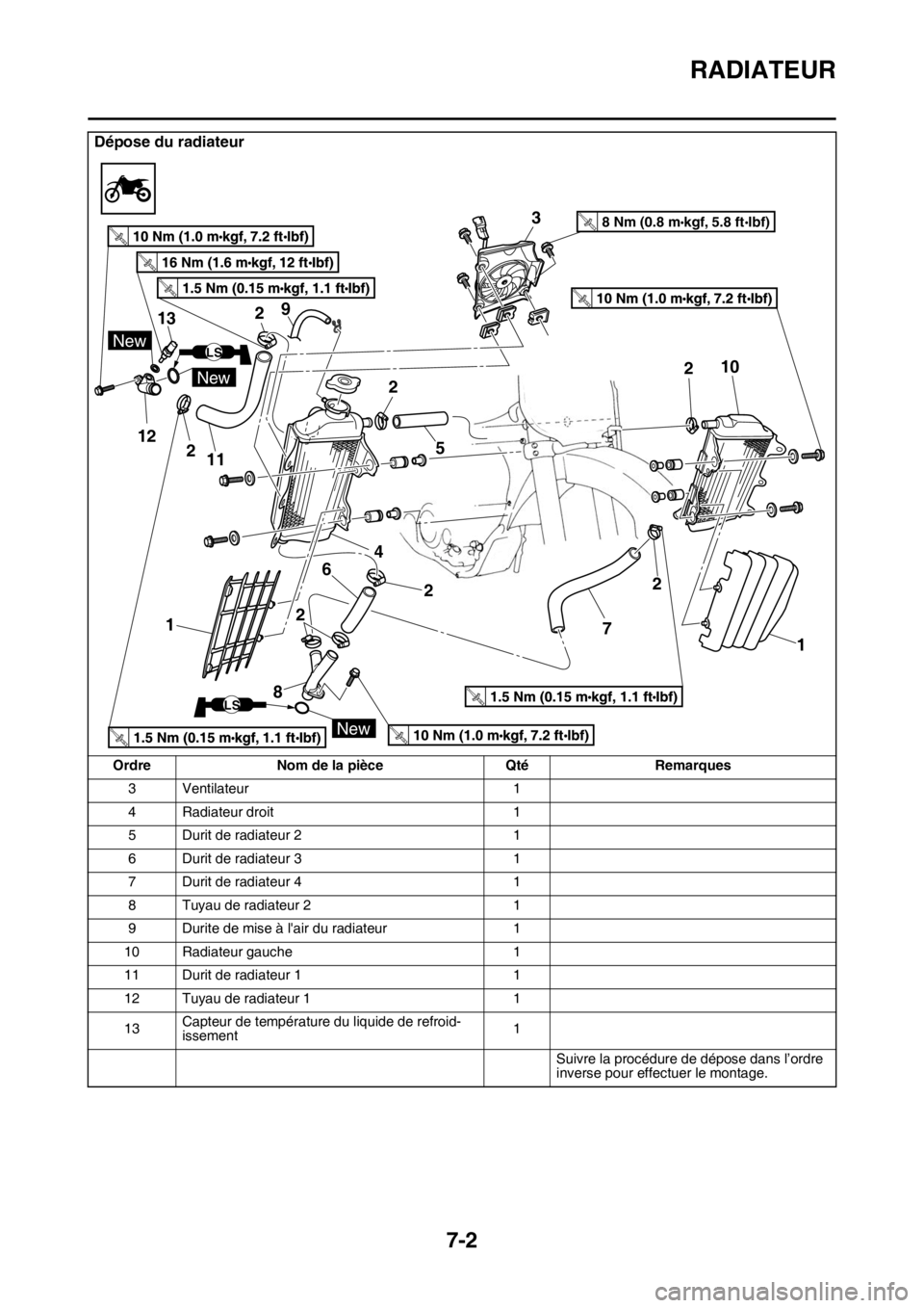 YAMAHA WR 450F 2016 Notices Demploi (in French) RADIATEUR
7-2
3 Ventilateur1
4 Radiateur droit 1
5 Durit de radiateur 2 1
6 Durit de radiateur 3 1
7 Durit de radiateur 4 1
8 Tuyau de radiateur 2 1
9 Durite de mise à lair du radiateur 1
10 Radiate YAMAHA WR 450F 2016 Notices Demploi (in French) RADIATEUR
7-2
3 Ventilateur1
4 Radiateur droit 1
5 Durit de radiateur 2 1
6 Durit de radiateur 3 1
7 Durit de radiateur 4 1
8 Tuyau de radiateur 2 1
9 Durite de mise à lair du radiateur 1
10 Radiate