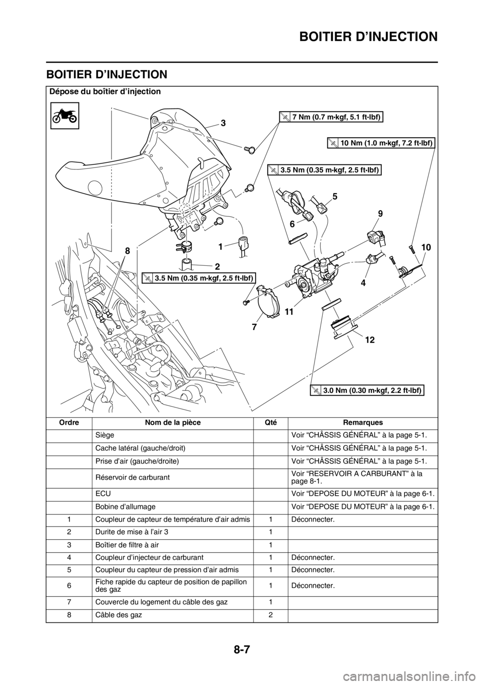 YAMAHA WR 450F 2016 Notices Demploi (in French) BOITIER D’INJECTION
8-7
FAS2GB2353
BOITIER D’INJECTION
Dépose du boîtier d’injection
OrdreNom de la pièce QtéRemarques
Siège Voir “CHÂSSIS GÉNÉRAL” à la page 5-1.
Cache latéral (ga YAMAHA WR 450F 2016 Notices Demploi (in French) BOITIER D’INJECTION
8-7
FAS2GB2353
BOITIER D’INJECTION
Dépose du boîtier d’injection
OrdreNom de la pièce QtéRemarques
Siège Voir “CHÂSSIS GÉNÉRAL” à la page 5-1.
Cache latéral (ga