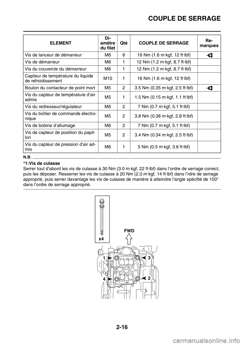 YAMAHA WR 450F 2016 Notices Demploi (in French) COUPLE DE SERRAGE
2-16
N.B.
*1:Vis de culasse
Serrer tout d’abord les vis de culasse à 30 Nm (3.0 m·kgf, 22 ft·lbf) dans l’ordre de serrage correct,
puis les déposer. Resserrer les vis de cul YAMAHA WR 450F 2016 Notices Demploi (in French) COUPLE DE SERRAGE
2-16
N.B.
*1:Vis de culasse
Serrer tout d’abord les vis de culasse à 30 Nm (3.0 m·kgf, 22 ft·lbf) dans l’ordre de serrage correct,
puis les déposer. Resserrer les vis de cul