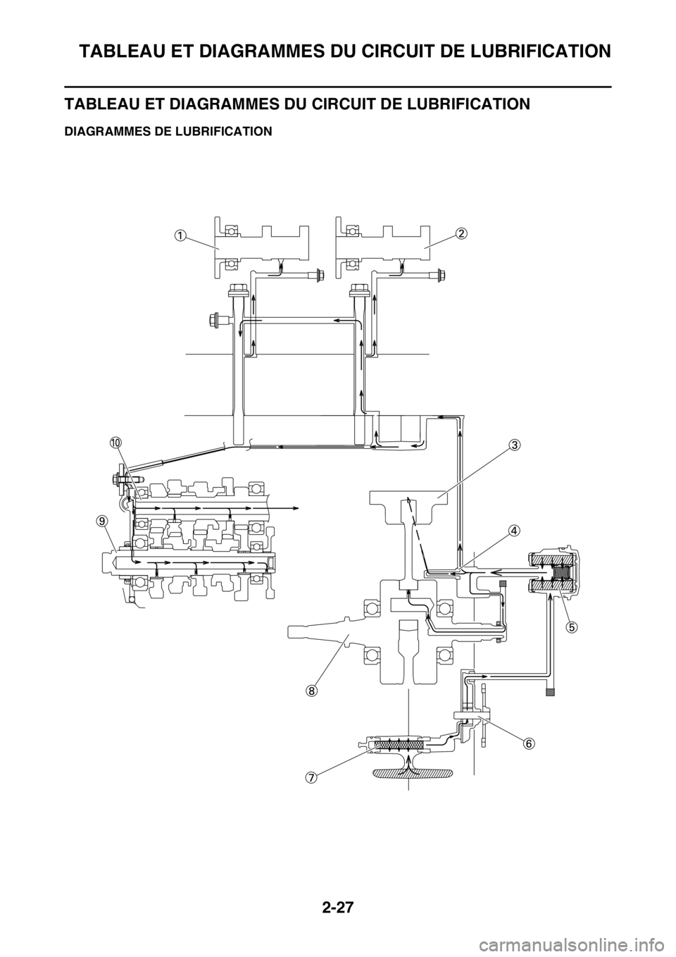 YAMAHA WR 450F 2016  Notices Demploi (in French) TABLEAU ET DIAGRAMMES DU CIRCUIT DE LUBRIFICATION
2-27
FAS2GB2073
TABLEAU ET DIAGRAMMES DU CIRCUIT DE LUBRIFICATION
FAS2GB2074DIAGRAMMES DE LUBRIFICATION 