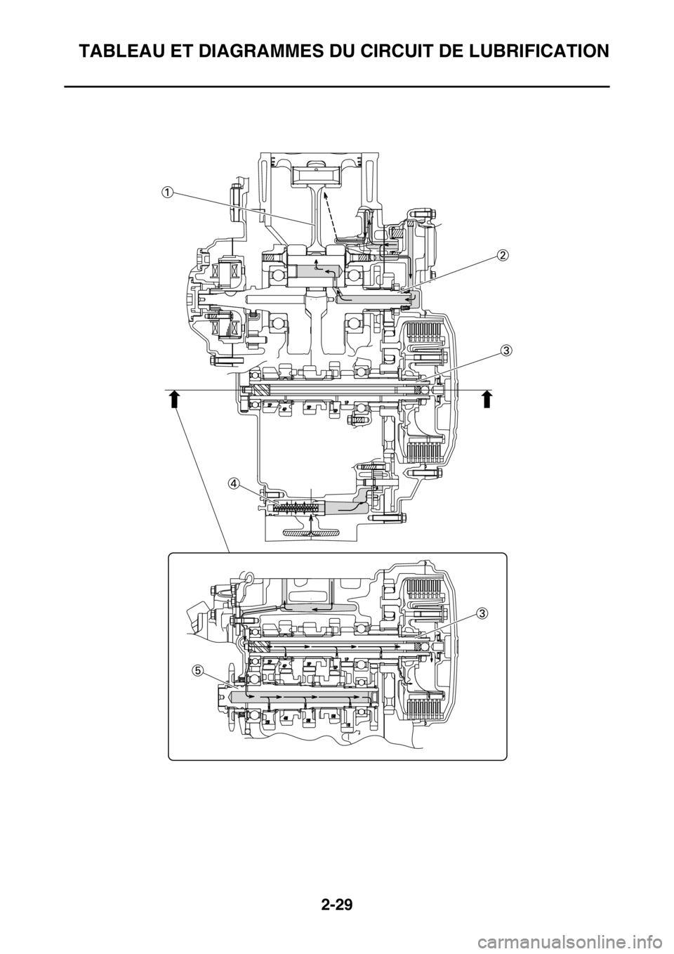 YAMAHA WR 450F 2016  Notices Demploi (in French) TABLEAU ET DIAGRAMMES DU CIRCUIT DE LUBRIFICATION
2-29 