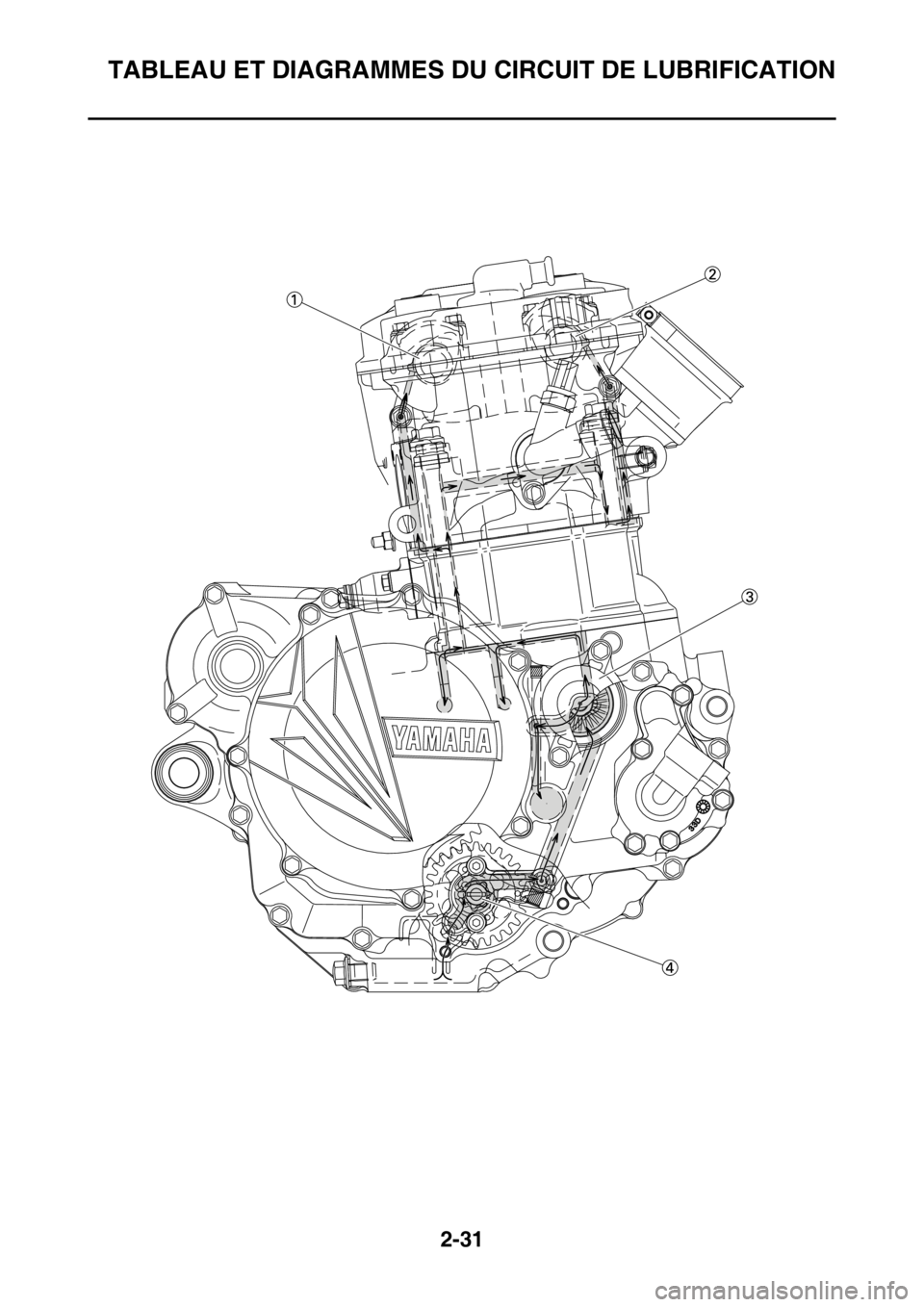 YAMAHA WR 450F 2016  Notices Demploi (in French) TABLEAU ET DIAGRAMMES DU CIRCUIT DE LUBRIFICATION
2-31 