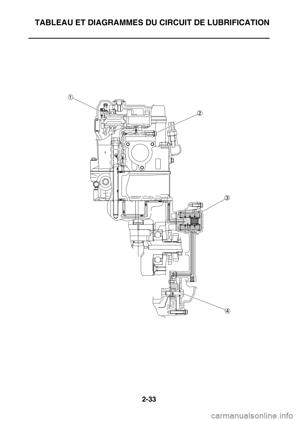 YAMAHA WR 450F 2016  Notices Demploi (in French) TABLEAU ET DIAGRAMMES DU CIRCUIT DE LUBRIFICATION
2-33 