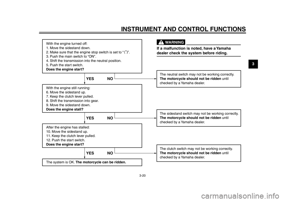 YAMAHA WR 450F 2015 Owners Manual INSTRUMENT AND CONTROL FUNCTIONS
3-20
1
234
5
6
7
8
9
10
11
12
With the engine turned off:
1. Move the sidestand down.
2. Make sure that the engine stop switch is set to “
3. Push the main switch to YAMAHA WR 450F 2015 Owners Manual INSTRUMENT AND CONTROL FUNCTIONS
3-20
1
234
5
6
7
8
9
10
11
12
With the engine turned off:
1. Move the sidestand down.
2. Make sure that the engine stop switch is set to “
3. Push the main switch to