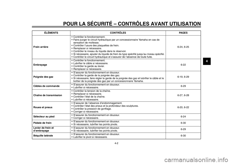 YAMAHA WR 450F 2015  Notices Demploi (in French) POUR LA SÉCURITÉ – CONTRÔLES AVANT UTILISATION
4-2
1
2
345
6
7
8
9
10
11
12
Frein arrière  Contrôler le fonctionnement.
 Faire purger le circuit hydraulique 
par un concessionnaire Yamaha en ca