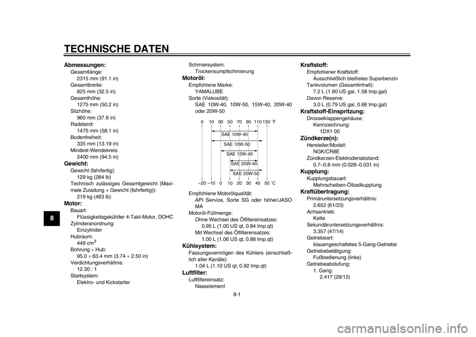 YAMAHA WR 450F 2014  Betriebsanleitungen (in German) 8-1
1
2
3
4
5
6
78
9
TECHNISCHE DATEN 
GAU50977
Abmessungen:Gesamtlänge: 2315 mm (91.1 in)
Gesamtbreite:  825 mm (32.5 in)
Gesamthöhe:  1275 mm (50.2 in)
Sitzhöhe: 
960 mm (37.8 in)
Radstand:  1475