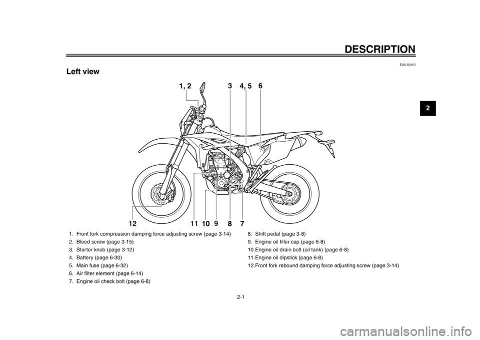 YAMAHA WR 450F 2013  Owners Manual 2-1
12
DESCRIPTION
EAU10410
Left view
12
1, 23
4, 5 6
7810
9
11
1. Front fork compression damping force adjusting screw (page 3-14)
2. Bleed screw (page 3-15)
3. Starter knob (page 3-12)
4. Battery (p