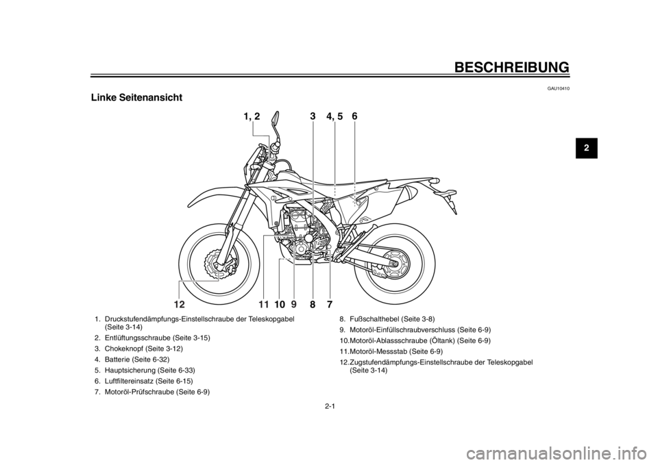 YAMAHA WR 450F 2013 Betriebsanleitungen (in German) 2-1
12
BESCHREIBUNG
GAU10410
Linke Seitenansicht
12
1, 23
4, 5 6
7810
9
11
1. Druckstufendämpfungs-Einstel lschraube der Teleskopgabel
(Seite 3-14)
2. Entlüftungsschraube (Seite 3-15)
3. Chokeknopf YAMAHA WR 450F 2013 Betriebsanleitungen (in German) 2-1
12
BESCHREIBUNG
GAU10410
Linke Seitenansicht
12
1, 23
4, 5 6
7810
9
11
1. Druckstufendämpfungs-Einstel lschraube der Teleskopgabel
(Seite 3-14)
2. Entlüftungsschraube (Seite 3-15)
3. Chokeknopf