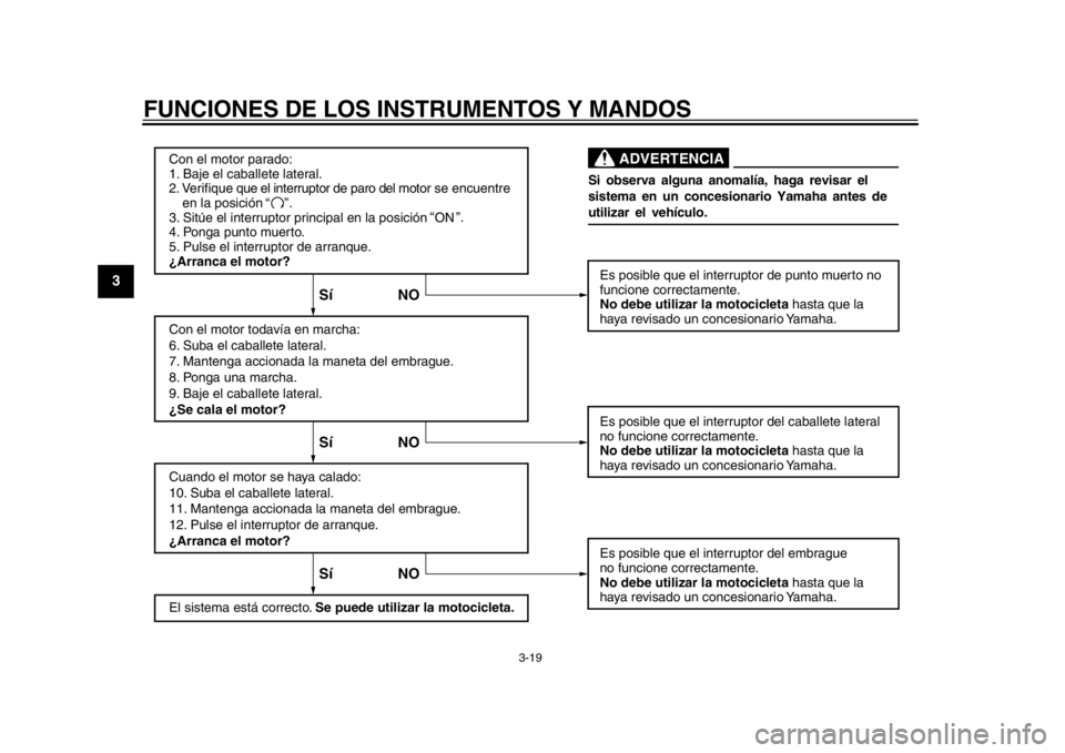 YAMAHA WR 450F 2013  Manuale de Empleo (in Spanish) FUNCIONES DE LOS INSTRUMENTOS Y MANDOS
3-19
1
23
4
5
6
7
8
9
Con el motor parado:
1. Baje el caballete lateral.
2. Verifique que el interruptor de paro del motor se encuentre 
    en la posición
3. S
