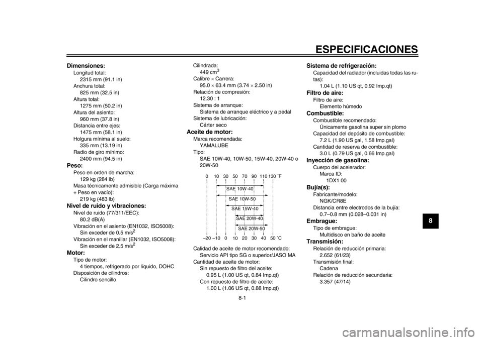 YAMAHA WR 450F 2013  Manuale de Empleo (in Spanish) 8-1
2
3
4
5
6
789
ESPECIFICACIONES
SAU50976
Dimensiones:Longitud total: 2315 mm (91.1 in)
Anchura total:  825 mm (32.5 in)
Altura total:  1275 mm (50.2 in)
Altura del asiento: 
960 mm (37.8 in)
Distan