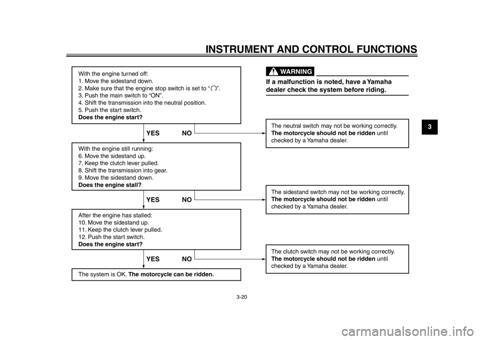 YAMAHA WR 450F 2012 Owners Guide INSTRUMENT AND CONTROL FUNCTIONS
3-20
234
5
6
7
8
9
With the engine turned off:
1. Move the sidestand down.
2. Make sure that the engine stop switch is set to “
3. Push the main switch to “ON”. YAMAHA WR 450F 2012 Owners Guide INSTRUMENT AND CONTROL FUNCTIONS
3-20
234
5
6
7
8
9
With the engine turned off:
1. Move the sidestand down.
2. Make sure that the engine stop switch is set to “
3. Push the main switch to “ON”.