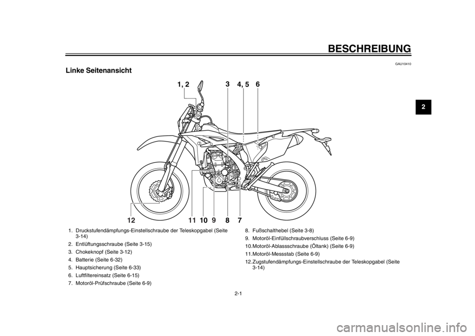 YAMAHA WR 450F 2012 Betriebsanleitungen (in German) 2-1
12
BESCHREIBUNG
GAU10410
Linke Seitenansicht
12
1, 23
4, 5 6
7810
9
11
1. Druckstufendämpfungs-Einstellsch raube der Teleskopgabel (Seite
3-14)
2. Entlüftungsschraube (Seite 3-15)
3. Chokeknopf YAMAHA WR 450F 2012 Betriebsanleitungen (in German) 2-1
12
BESCHREIBUNG
GAU10410
Linke Seitenansicht
12
1, 23
4, 5 6
7810
9
11
1. Druckstufendämpfungs-Einstellsch raube der Teleskopgabel (Seite
3-14)
2. Entlüftungsschraube (Seite 3-15)
3. Chokeknopf