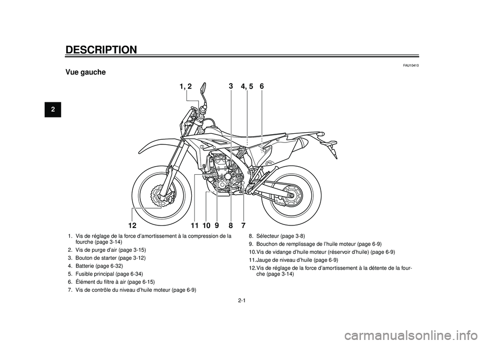 YAMAHA WR 450F 2012 Notices Demploi (in French) 2-1
12
DESCRIPTION
FAU10410
Vue gauche
12
1, 23
4, 5 6
7810
9
11
1. Vis de réglage de la force d’amortissement à la compression de la fourche (page 3-14)
2. Vis de purge d’air (page 3-15)
3. B YAMAHA WR 450F 2012 Notices Demploi (in French) 2-1
12
DESCRIPTION
FAU10410
Vue gauche
12
1, 23
4, 5 6
7810
9
11
1. Vis de réglage de la force d’amortissement à la compression de la fourche (page 3-14)
2. Vis de purge d’air (page 3-15)
3. B