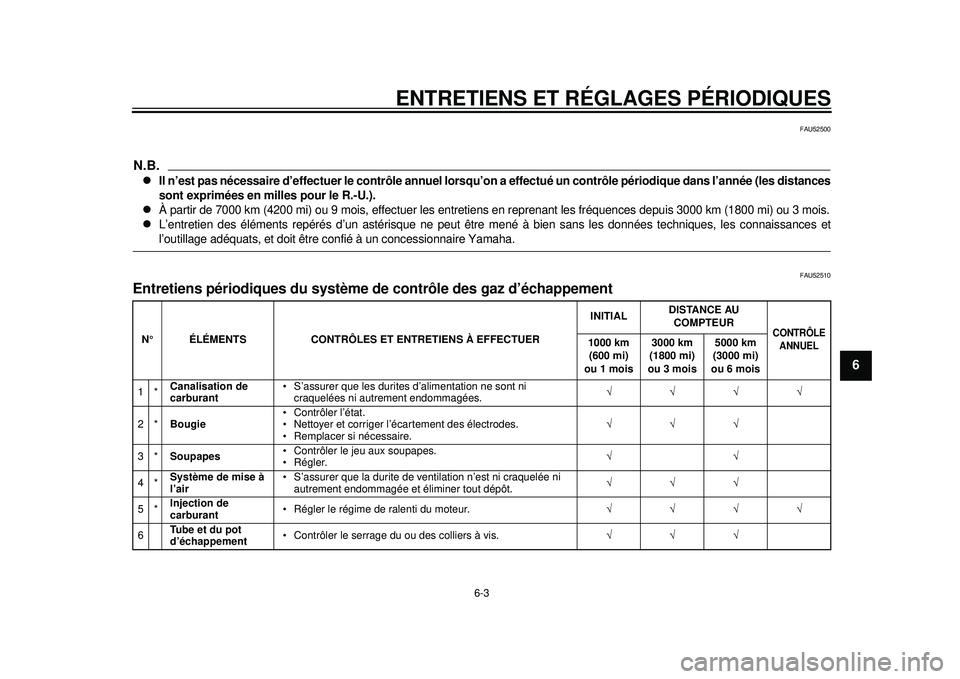 YAMAHA WR 450F 2012 Notices Demploi (in French) ENTRETIENS ET RÉGLAGES PÉRIODIQUES
6-3
2
3
4
567
8
9
FAU52500
N.B.
Il n’est pas nécessaire d’effectuer le contrôle annuel lorsqu’on a effectué un contrôle périodique dans l’année (l YAMAHA WR 450F 2012 Notices Demploi (in French) ENTRETIENS ET RÉGLAGES PÉRIODIQUES
6-3
2
3
4
567
8
9
FAU52500
N.B.
Il n’est pas nécessaire d’effectuer le contrôle annuel lorsqu’on a effectué un contrôle périodique dans l’année (l