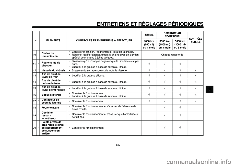 YAMAHA WR 450F 2012 Notices Demploi (in French) ENTRETIENS ET RÉGLAGES PÉRIODIQUES
6-5
2
3
4
567
8
9
10Chaîne de
transmission Contrôler la tension, l’alignement et l’état de la chaîne.
Régler et lubrifier abondamment la chaîne avec u YAMAHA WR 450F 2012 Notices Demploi (in French) ENTRETIENS ET RÉGLAGES PÉRIODIQUES
6-5
2
3
4
567
8
9
10Chaîne de
transmission Contrôler la tension, l’alignement et l’état de la chaîne.
Régler et lubrifier abondamment la chaîne avec u
