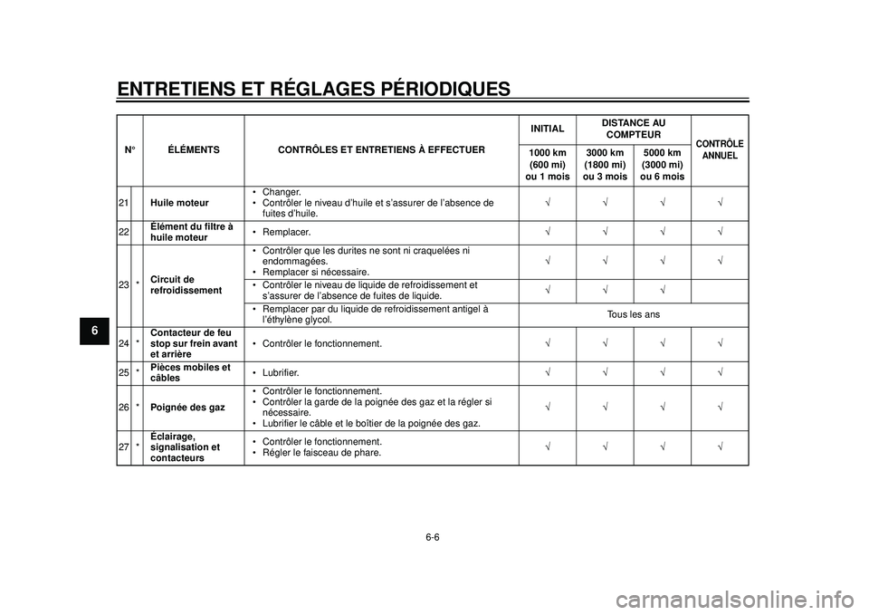 YAMAHA WR 450F 2012  Notices Demploi (in French) ENTRETIENS ET RÉGLAGES PÉRIODIQUES
6-6
1
2
3
4
56
7
8
9
21Huile moteur  Changer.
 Contrôler le niveau d’huile et s’assurer de l’absence de 
fuites d’huile. 
22 Élément du filt