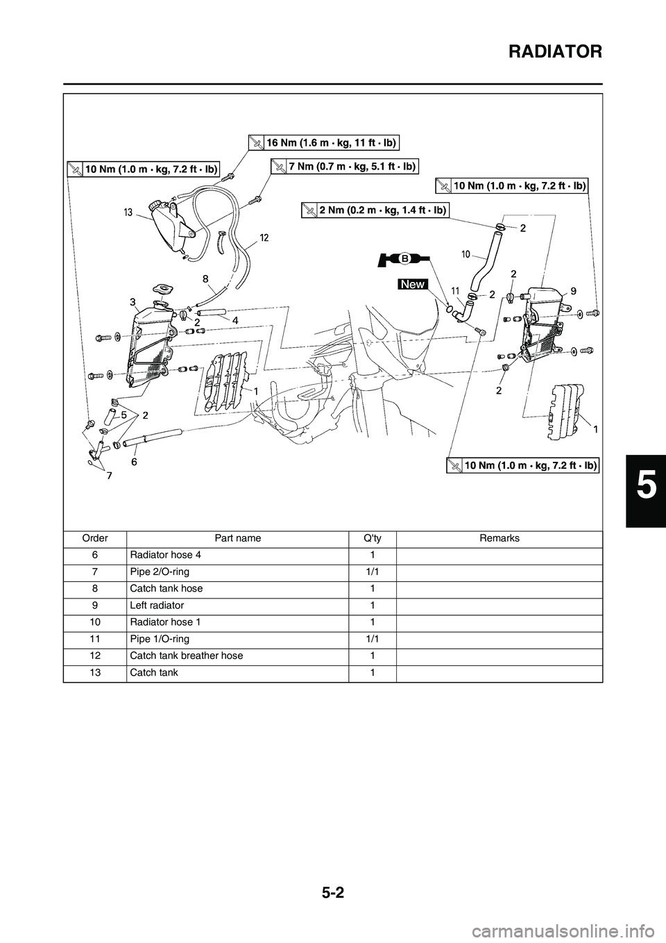 YAMAHA WR 450F 2011 Owners Manual 5-2
RADIATOR
6 Radiator hose 4 1
7 Pipe 2/O-ring 1/1
8 Catch tank hose 1
9 Left radiator 1
10 Radiator hose 1 1
11 Pipe 1/O-ring 1/1
12 Catch tank breather hose 1
13 Catch tank 1 Order Part name Qty YAMAHA WR 450F 2011 Owners Manual 5-2
RADIATOR
6 Radiator hose 4 1
7 Pipe 2/O-ring 1/1
8 Catch tank hose 1
9 Left radiator 1
10 Radiator hose 1 1
11 Pipe 1/O-ring 1/1
12 Catch tank breather hose 1
13 Catch tank 1 Order Part name Qty