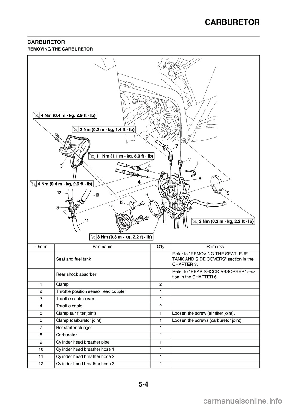 YAMAHA WR 450F 2011 Owners Manual 5-4
CARBURETOR
CARBURETOR
REMOVING THE CARBURETOR
Order Part name Qty Remarks
Seat and fuel tank Refer to "REMOVING THE SEAT, FUEL
TANK AND SIDE COVERS" section in the
CHAPTER 3.
Rear shock absorbe YAMAHA WR 450F 2011 Owners Manual 5-4
CARBURETOR
CARBURETOR
REMOVING THE CARBURETOR
Order Part name Qty Remarks
Seat and fuel tank Refer to "REMOVING THE SEAT, FUEL
TANK AND SIDE COVERS" section in the
CHAPTER 3.
Rear shock absorbe