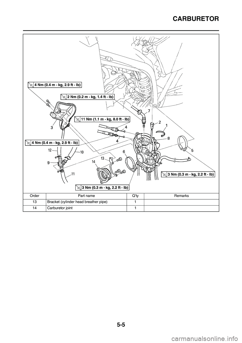 YAMAHA WR 450F 2011 Owners Manual 5-5
CARBURETOR
13 Bracket (cylinder head breather pipe) 1
14 Carburetor joint 1 Order Part name Qty Remarks YAMAHA WR 450F 2011 Owners Manual 5-5
CARBURETOR
13 Bracket (cylinder head breather pipe) 1
14 Carburetor joint 1 Order Part name Qty Remarks