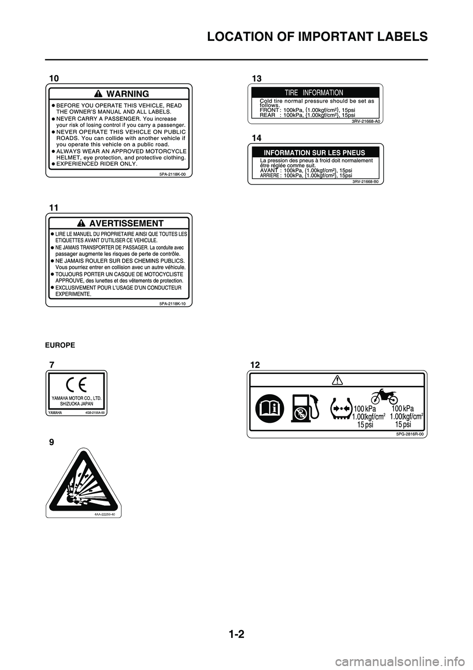 YAMAHA WR 450F 2011 User Guide 
1-2
LOCATION OF IMPORTANT LABELS
EUROPE
 