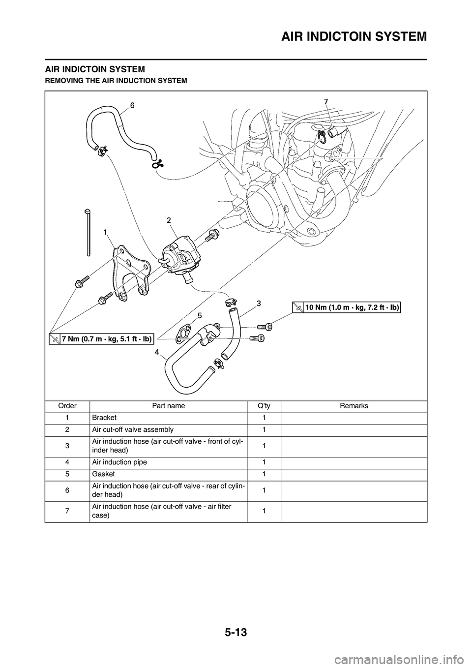 YAMAHA WR 450F 2011 Owners Manual 5-13
AIR INDICTOIN SYSTEM
AIR INDICTOIN SYSTEM
REMOVING THE AIR INDUCTION SYSTEM
Order Part name Qty Remarks
1 Bracket 1
2 Air cut-off valve assembly 1
3Air induction hose (air cut-off valve - front YAMAHA WR 450F 2011 Owners Manual 5-13
AIR INDICTOIN SYSTEM
AIR INDICTOIN SYSTEM
REMOVING THE AIR INDUCTION SYSTEM
Order Part name Qty Remarks
1 Bracket 1
2 Air cut-off valve assembly 1
3Air induction hose (air cut-off valve - front