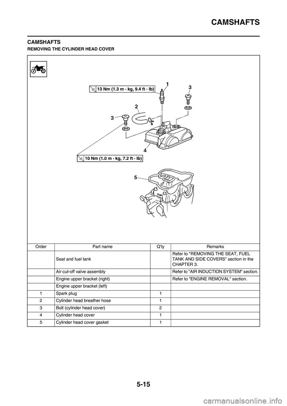 YAMAHA WR 450F 2011 Owners Manual 5-15
CAMSHAFTS
CAMSHAFTS
REMOVING THE CYLINDER HEAD COVER
Order Part name Qty Remarks
Seat and fuel tank Refer to "REMOVING THE SEAT, FUEL
TANK AND SIDE COVERS" section in the
CHAPTER 3.
Air cut-o YAMAHA WR 450F 2011 Owners Manual 5-15
CAMSHAFTS
CAMSHAFTS
REMOVING THE CYLINDER HEAD COVER
Order Part name Qty Remarks
Seat and fuel tank Refer to "REMOVING THE SEAT, FUEL
TANK AND SIDE COVERS" section in the
CHAPTER 3.
Air cut-o