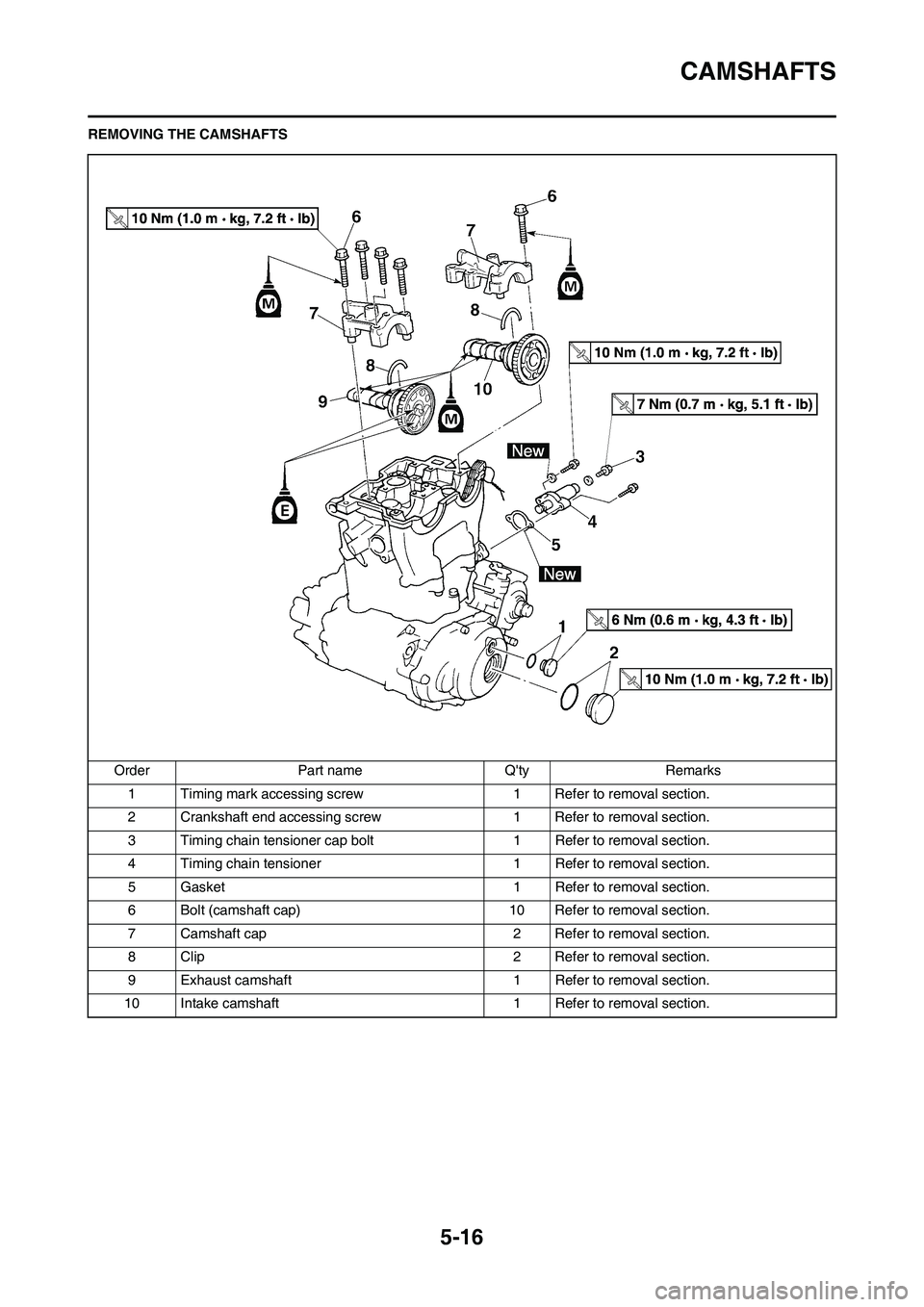 YAMAHA WR 450F 2011 Owners Manual 5-16
CAMSHAFTS
REMOVING THE CAMSHAFTS
Order Part name Qty Remarks
1 Timing mark accessing screw1 Refer to removal section.
2 Crankshaft end accessing screw 1 Refer to removal section.
3 Timing chain YAMAHA WR 450F 2011 Owners Manual 5-16
CAMSHAFTS
REMOVING THE CAMSHAFTS
Order Part name Qty Remarks
1 Timing mark accessing screw1 Refer to removal section.
2 Crankshaft end accessing screw 1 Refer to removal section.
3 Timing chain