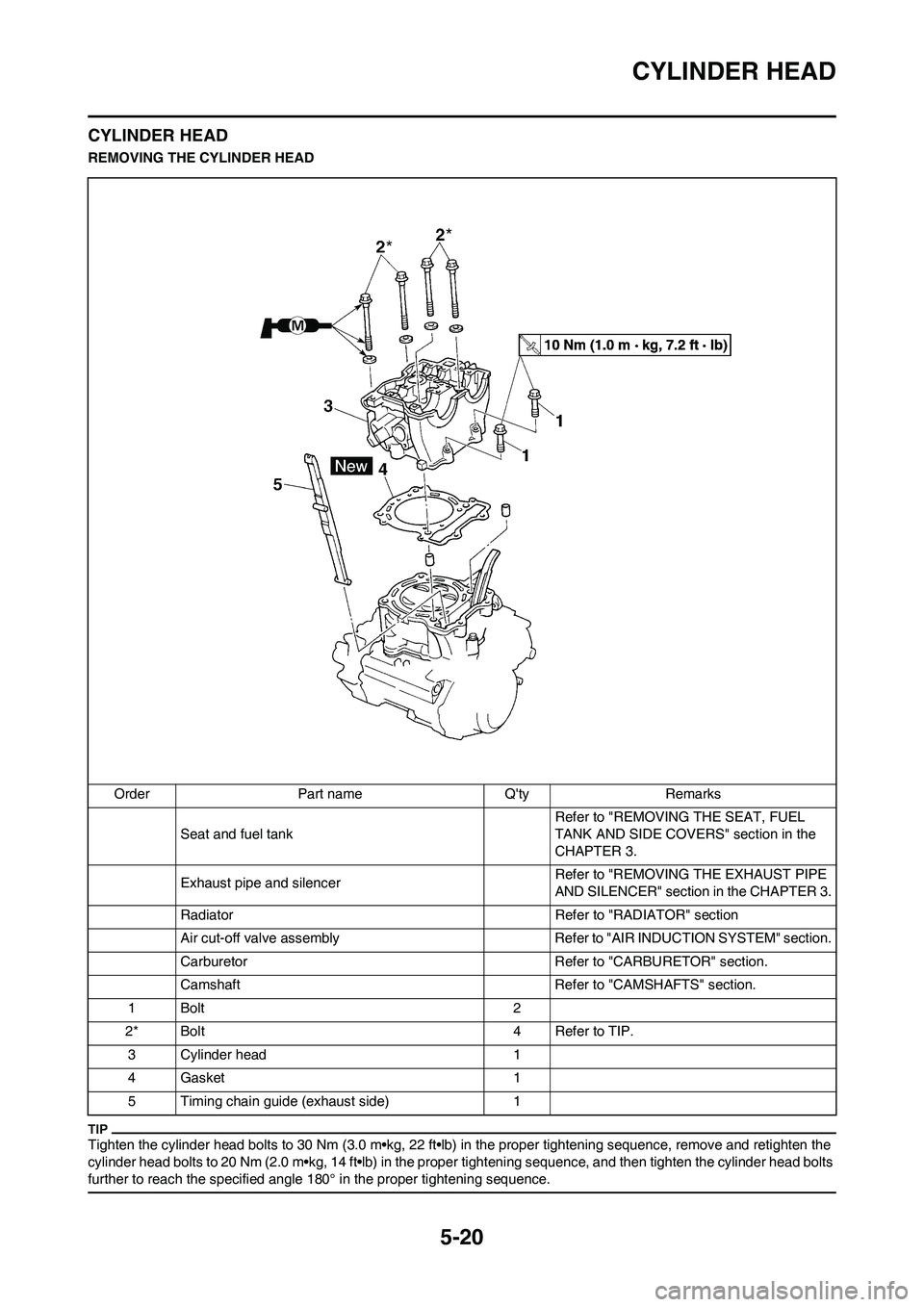 YAMAHA WR 450F 2011 Owners Manual 5-20
CYLINDER HEAD
CYLINDER HEAD
REMOVING THE CYLINDER HEAD
Tighten the cylinder head bolts to 30 Nm (3.0 m•kg, 22 ft•lb) in the proper tightening sequence, remove and retighten the
cylinder head YAMAHA WR 450F 2011 Owners Manual 5-20
CYLINDER HEAD
CYLINDER HEAD
REMOVING THE CYLINDER HEAD
Tighten the cylinder head bolts to 30 Nm (3.0 m•kg, 22 ft•lb) in the proper tightening sequence, remove and retighten the
cylinder head
