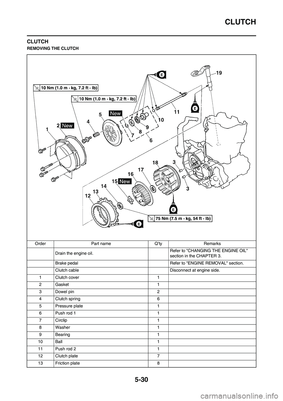 YAMAHA WR 450F 2011 Owners Manual 5-30
CLUTCH
CLUTCH
REMOVING THE CLUTCH
Order Part name Qty Remarks
Drain the engine oil. Refer to "CHANGING THE ENGINE OIL"
section in the CHAPTER 3.
Brake pedal Refer to "ENGINE REMOVAL" section.
YAMAHA WR 450F 2011 Owners Manual 5-30
CLUTCH
CLUTCH
REMOVING THE CLUTCH
Order Part name Qty Remarks
Drain the engine oil. Refer to "CHANGING THE ENGINE OIL"
section in the CHAPTER 3.
Brake pedal Refer to "ENGINE REMOVAL" section.