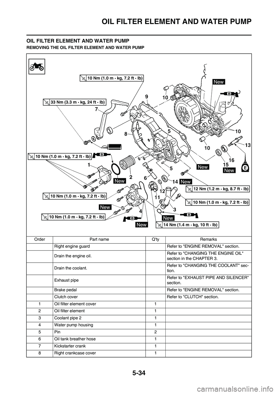 YAMAHA WR 450F 2011 Owners Manual 5-34
OIL FILTER ELEMENT AND WATER PUMP
OIL FILTER ELEMENT AND WATER PUMP
REMOVING THE OIL FILTER ELEMENT AND WATER PUMP
Order Part name Qty Remarks
Right engine guard Refer to "ENGINE REMOVAL" secti YAMAHA WR 450F 2011 Owners Manual 5-34
OIL FILTER ELEMENT AND WATER PUMP
OIL FILTER ELEMENT AND WATER PUMP
REMOVING THE OIL FILTER ELEMENT AND WATER PUMP
Order Part name Qty Remarks
Right engine guard Refer to "ENGINE REMOVAL" secti