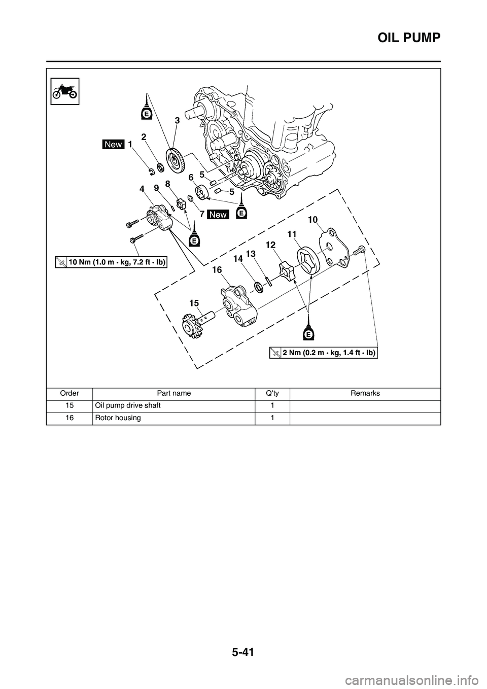 YAMAHA WR 450F 2011 Owners Manual 5-41
OIL PUMP
15 Oil pump drive shaft 1
16 Rotor housing 1 Order Part name Qty Remarks YAMAHA WR 450F 2011 Owners Manual 5-41
OIL PUMP
15 Oil pump drive shaft 1
16 Rotor housing 1 Order Part name Qty Remarks