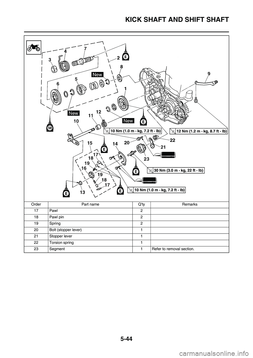 YAMAHA WR 450F 2011 Owners Manual 5-44
KICK SHAFT AND SHIFT SHAFT
17 Pawl 2
18 Pawl pin 2
19 Spring 2
20 Bolt (stopper lever) 1
21 Stopper lever 1
22 Torsion spring 1
23 Segment 1 Refer to removal section. Order Part name Qty Remarks YAMAHA WR 450F 2011 Owners Manual 5-44
KICK SHAFT AND SHIFT SHAFT
17 Pawl 2
18 Pawl pin 2
19 Spring 2
20 Bolt (stopper lever) 1
21 Stopper lever 1
22 Torsion spring 1
23 Segment 1 Refer to removal section. Order Part name Qty Remarks