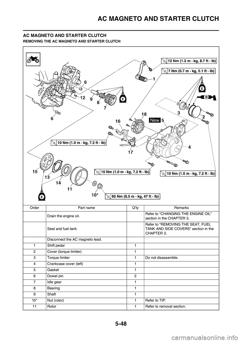 YAMAHA WR 450F 2011 Owners Manual 5-48
AC MAGNETO AND STARTER CLUTCH
AC MAGNETO AND STARTER CLUTCH
REMOVING THE AC MAGNETO AND STARTER CLUTCH
Order Part name Qty Remarks
Drain the engine oil.Refer to "CHANGING THE ENGINE OIL"
sectio YAMAHA WR 450F 2011 Owners Manual 5-48
AC MAGNETO AND STARTER CLUTCH
AC MAGNETO AND STARTER CLUTCH
REMOVING THE AC MAGNETO AND STARTER CLUTCH
Order Part name Qty Remarks
Drain the engine oil.Refer to "CHANGING THE ENGINE OIL"
sectio