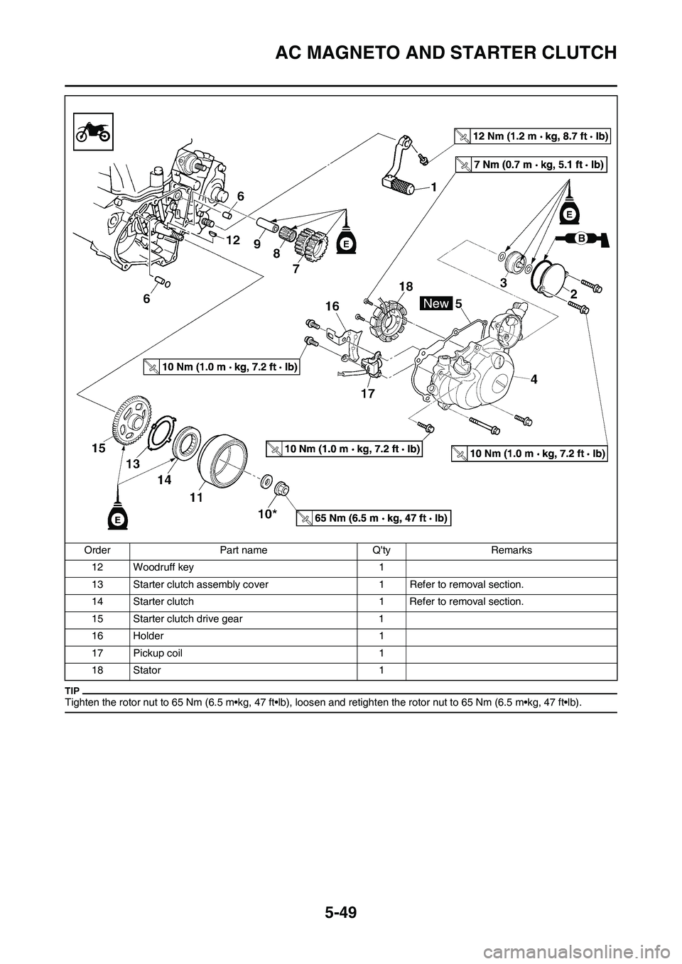 YAMAHA WR 450F 2011 Owners Manual 5-49
AC MAGNETO AND STARTER CLUTCH
Tighten the rotor nut to 65 Nm (6.5 m•kg, 47 ft•lb), loosen and retighten the rotor nut to 65 Nm (6.5 m•kg, 47 ft•lb).
12 Woodruff key 1
13 Starter clutch as YAMAHA WR 450F 2011 Owners Manual 5-49
AC MAGNETO AND STARTER CLUTCH
Tighten the rotor nut to 65 Nm (6.5 m•kg, 47 ft•lb), loosen and retighten the rotor nut to 65 Nm (6.5 m•kg, 47 ft•lb).
12 Woodruff key 1
13 Starter clutch as