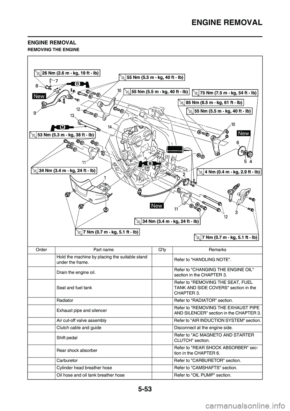 YAMAHA WR 450F 2011 Owners Manual 5-53
ENGINE REMOVAL
ENGINE REMOVAL
REMOVING THE ENGINE
Order Part name Qty Remarks
Hold the machine by placing the suitable stand
under the frame.Refer to "HANDLING NOTE".
Drain the engine oil.Refer YAMAHA WR 450F 2011 Owners Manual 5-53
ENGINE REMOVAL
ENGINE REMOVAL
REMOVING THE ENGINE
Order Part name Qty Remarks
Hold the machine by placing the suitable stand
under the frame.Refer to "HANDLING NOTE".
Drain the engine oil.Refer