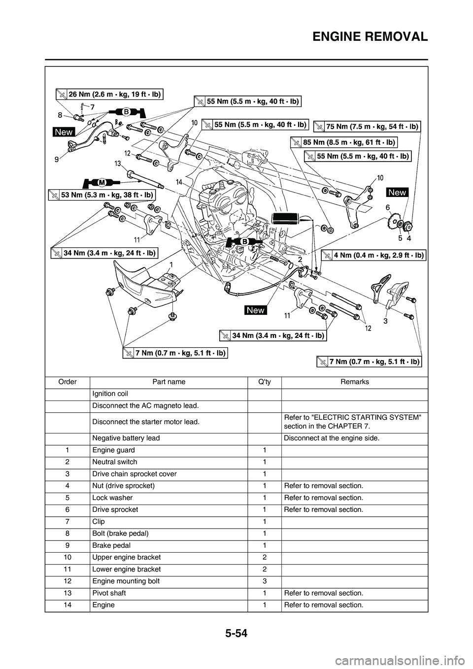 YAMAHA WR 450F 2011 Owners Manual 5-54
ENGINE REMOVAL
Ignition coil
Disconnect the AC magneto lead.
Disconnect the starter motor lead.Refer to "ELECTRIC STARTING SYSTEM"
section in the CHAPTER 7.
Negative battery lead Disconnect at t YAMAHA WR 450F 2011 Owners Manual 5-54
ENGINE REMOVAL
Ignition coil
Disconnect the AC magneto lead.
Disconnect the starter motor lead.Refer to "ELECTRIC STARTING SYSTEM"
section in the CHAPTER 7.
Negative battery lead Disconnect at t