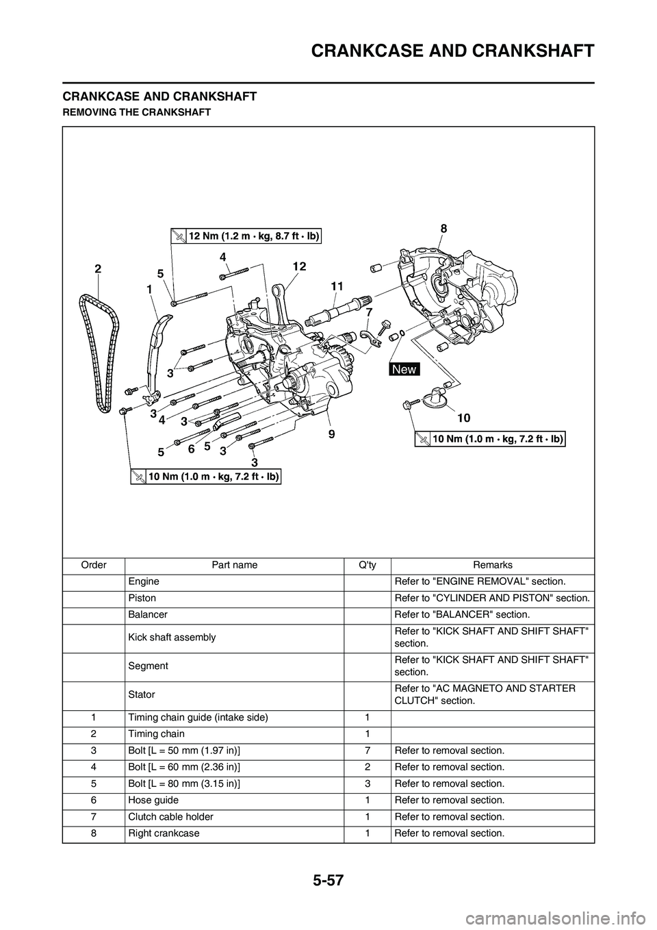 YAMAHA WR 450F 2011 Owners Manual 5-57
CRANKCASE AND CRANKSHAFT
CRANKCASE AND CRANKSHAFT
REMOVING THE CRANKSHAFT
Order Part name Qty Remarks
Engine Refer to "ENGINE REMOVAL" section.
Piston Refer to "CYLINDER AND PISTON" section.
Bal YAMAHA WR 450F 2011 Owners Manual 5-57
CRANKCASE AND CRANKSHAFT
CRANKCASE AND CRANKSHAFT
REMOVING THE CRANKSHAFT
Order Part name Qty Remarks
Engine Refer to "ENGINE REMOVAL" section.
Piston Refer to "CYLINDER AND PISTON" section.
Bal